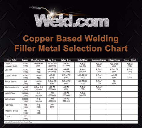 welding filler rod chart